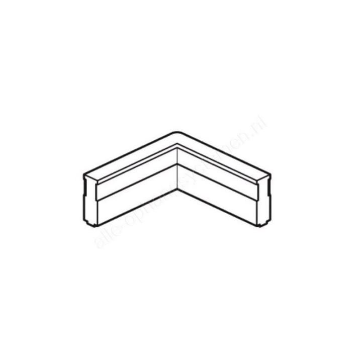 STAS Multirail